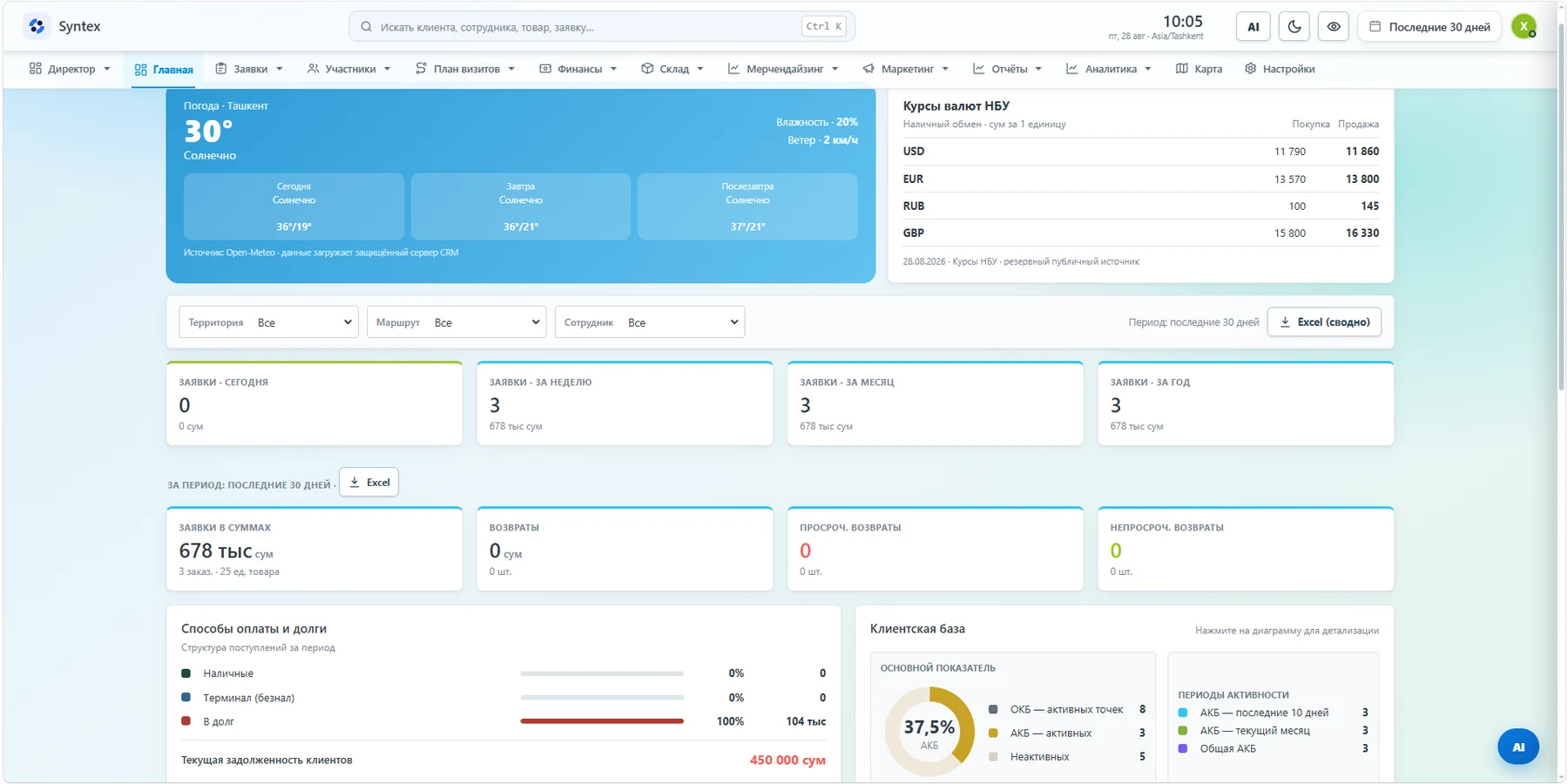 Главная панель SYNTeX CRM